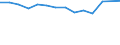 Unit of measure: Percentage / Level of activity limitation: Total / Age class: From 16 to 24 years / Sex: Total / Geopolitical entity (reporting): European Union - 27 countries (from 2020)