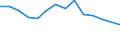 Unit of measure: Percentage / Level of activity limitation: Total / Age class: From 16 to 24 years / Sex: Total / Geopolitical entity (reporting): Bulgaria