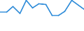 Unit of measure: Percentage / Level of activity limitation: Total / Age class: From 16 to 24 years / Sex: Total / Geopolitical entity (reporting): Czechia