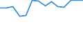 Maßeinheit: Prozent / Einstufung der Aktivitätseinschränkung: Insgesamt / Altersklasse: 16 bis 24 Jahre / Geschlecht: Insgesamt / Geopolitische Meldeeinheit: Dänemark