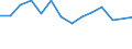 Unit of measure: Percentage / Level of activity limitation: Total / Age class: From 16 to 24 years / Sex: Total / Geopolitical entity (reporting): Estonia