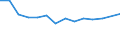 Unit of measure: Percentage / Level of activity limitation: Total / Age class: From 16 to 24 years / Sex: Total / Geopolitical entity (reporting): Greece