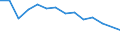 Unit of measure: Percentage / Level of activity limitation: Total / Age class: From 16 to 24 years / Sex: Total / Geopolitical entity (reporting): Croatia