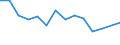 Unit of measure: Percentage / Level of activity limitation: Total / Age class: From 16 to 24 years / Sex: Total / Geopolitical entity (reporting): Cyprus