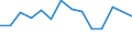 Unit of measure: Percentage / Level of activity limitation: Total / Age class: From 16 to 24 years / Sex: Total / Geopolitical entity (reporting): Netherlands