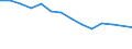 Unit of measure: Percentage / Level of activity limitation: Total / Age class: From 16 to 24 years / Sex: Total / Geopolitical entity (reporting): Romania