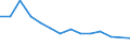 Maßeinheit: Prozent / Einstufung der Aktivitätseinschränkung: Insgesamt / Altersklasse: 16 bis 24 Jahre / Geschlecht: Insgesamt / Geopolitische Meldeeinheit: Slowenien