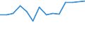 Unit of measure: Percentage / Level of activity limitation: Total / Age class: From 16 to 24 years / Sex: Total / Geopolitical entity (reporting): Slovakia