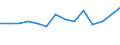 Maßeinheit: Prozent / Einstufung der Aktivitätseinschränkung: Insgesamt / Altersklasse: 16 bis 24 Jahre / Geschlecht: Insgesamt / Geopolitische Meldeeinheit: Finnland