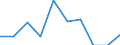 Unit of measure: Percentage / Level of activity limitation: Total / Age class: From 16 to 24 years / Sex: Total / Geopolitical entity (reporting): Iceland