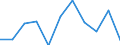 Unit of measure: Percentage / Level of activity limitation: Total / Age class: From 16 to 24 years / Sex: Total / Geopolitical entity (reporting): Switzerland