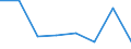 Unit of measure: Percentage / Level of activity limitation: Total / Age class: From 16 to 24 years / Sex: Total / Geopolitical entity (reporting): Montenegro