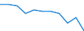 Maßeinheit: Prozent / Einstufung der Aktivitätseinschränkung: Insgesamt / Altersklasse: 16 bis 24 Jahre / Geschlecht: Männer / Geopolitische Meldeeinheit: Euroraum - 19 Länder (2015-2022)