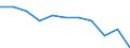 Maßeinheit: Prozent / Einstufung der Aktivitätseinschränkung: Insgesamt / Altersklasse: 16 bis 24 Jahre / Geschlecht: Männer / Geopolitische Meldeeinheit: Euroraum - 18 Länder (2014)