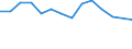 Unit of measure: Percentage / Level of activity limitation: Total / Age class: From 16 to 24 years / Sex: Males / Geopolitical entity (reporting): Estonia