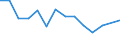 Unit of measure: Percentage / Level of activity limitation: Total / Age class: From 16 to 24 years / Sex: Males / Geopolitical entity (reporting): Cyprus