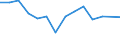 Unit of measure: Percentage / Level of activity limitation: Total / Age class: From 16 to 24 years / Sex: Males / Geopolitical entity (reporting): Lithuania