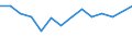 Unit of measure: Percentage / Level of activity limitation: Total / Age class: From 16 to 24 years / Sex: Males / Geopolitical entity (reporting): Austria