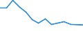 Unit of measure: Percentage / Level of activity limitation: Total / Age class: From 16 to 24 years / Sex: Males / Geopolitical entity (reporting): Slovenia