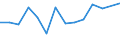 Unit of measure: Percentage / Level of activity limitation: Total / Age class: From 16 to 24 years / Sex: Males / Geopolitical entity (reporting): Slovakia