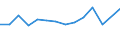 Unit of measure: Percentage / Level of activity limitation: Total / Age class: From 16 to 24 years / Sex: Males / Geopolitical entity (reporting): Norway