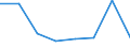 Unit of measure: Percentage / Level of activity limitation: Total / Age class: From 16 to 24 years / Sex: Males / Geopolitical entity (reporting): Montenegro