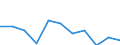 Prozent / Insgesamt / 16 bis 24 Jahre / Frauen / Euroraum (EA11-1999, EA12-2001, EA13-2007, EA15-2008, EA16-2009, EA17-2011, EA18-2014, EA19-2015, EA20-2023)