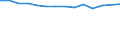 Unit of measure: Percentage / Level of activity limitation: Total / Age class: From 16 to 24 years / Sex: Total / Geopolitical entity (reporting): European Union - 27 countries (from 2020)