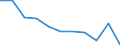 Maßeinheit: Prozent / Einstufung der Aktivitätseinschränkung: Insgesamt / Altersklasse: 16 bis 24 Jahre / Geschlecht: Insgesamt / Geopolitische Meldeeinheit: Euroraum - 19 Länder (2015-2022)