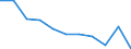 Maßeinheit: Prozent / Einstufung der Aktivitätseinschränkung: Insgesamt / Altersklasse: 16 bis 24 Jahre / Geschlecht: Insgesamt / Geopolitische Meldeeinheit: Euroraum - 18 Länder (2014)