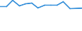 Unit of measure: Percentage / Level of activity limitation: Total / Age class: From 16 to 24 years / Sex: Total / Geopolitical entity (reporting): Czechia