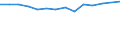 Unit of measure: Percentage / Level of activity limitation: Total / Age class: From 16 to 24 years / Sex: Total / Geopolitical entity (reporting): France