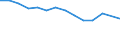 Unit of measure: Percentage / Level of activity limitation: Total / Age class: From 16 to 24 years / Sex: Total / Geopolitical entity (reporting): Italy