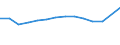 Maßeinheit: Prozent / Einstufung der Aktivitätseinschränkung: Insgesamt / Altersklasse: 16 bis 24 Jahre / Geschlecht: Insgesamt / Geopolitische Meldeeinheit: Luxemburg