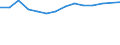 Unit of measure: Percentage / Level of activity limitation: Total / Age class: From 16 to 24 years / Sex: Total / Geopolitical entity (reporting): Slovenia