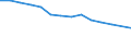 Unit of measure: Percentage / Level of activity limitation: Total / Age class: From 16 to 24 years / Sex: Total / Geopolitical entity (reporting): Slovakia