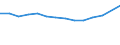 Unit of measure: Percentage / Level of activity limitation: Total / Age class: From 16 to 24 years / Sex: Total / Geopolitical entity (reporting): Finland