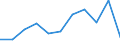 Unit of measure: Percentage / Level of activity limitation: Total / Age class: From 16 to 24 years / Sex: Total / Geopolitical entity (reporting): Switzerland