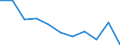 Maßeinheit: Prozent / Einstufung der Aktivitätseinschränkung: Insgesamt / Altersklasse: 16 bis 24 Jahre / Geschlecht: Männer / Geopolitische Meldeeinheit: Euroraum - 19 Länder (2015-2022)