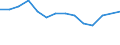 Unit of measure: Percentage / Level of activity limitation: Total / Age class: From 16 to 24 years / Sex: Males / Geopolitical entity (reporting): Estonia