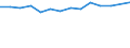 Unit of measure: Percentage / Level of activity limitation: Total / Age class: From 16 to 24 years / Sex: Males / Geopolitical entity (reporting): France