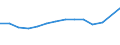 Maßeinheit: Prozent / Einstufung der Aktivitätseinschränkung: Insgesamt / Altersklasse: 16 bis 24 Jahre / Geschlecht: Männer / Geopolitische Meldeeinheit: Luxemburg