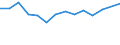 Unit of measure: Percentage / Level of activity limitation: Total / Age class: From 16 to 24 years / Sex: Males / Geopolitical entity (reporting): Slovenia