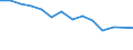 Maßeinheit: Prozent / Einstufung der Aktivitätseinschränkung: Insgesamt / Altersklasse: 16 bis 24 Jahre / Geschlecht: Männer / Geopolitische Meldeeinheit: Slowakei