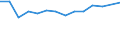 Unit of measure: Percentage / Level of activity limitation: Total / Age class: From 16 to 24 years / Sex: Males / Geopolitical entity (reporting): Norway