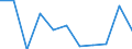 Percentage / Total / From 16 to 24 years / Males / Germany (until 1990 former territory of the FRG)