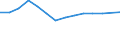 Unit of measure: Percentage / Level of activity limitation: Total / Age class: From 16 to 24 years / Sex: Total / Geopolitical entity (reporting): Greece