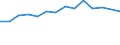 Unit of measure: Percentage / Level of activity limitation: Total / Age class: From 16 to 24 years / Sex: Total / Geopolitical entity (reporting): Lithuania