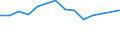 Unit of measure: Percentage / Level of activity limitation: Total / Age class: From 16 to 24 years / Sex: Total / Geopolitical entity (reporting): Hungary