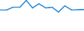 Unit of measure: Percentage / Level of activity limitation: Total / Age class: From 16 to 24 years / Sex: Total / Geopolitical entity (reporting): Austria